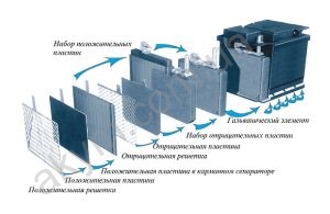 Тех. сервис аккумуляторных батарей.