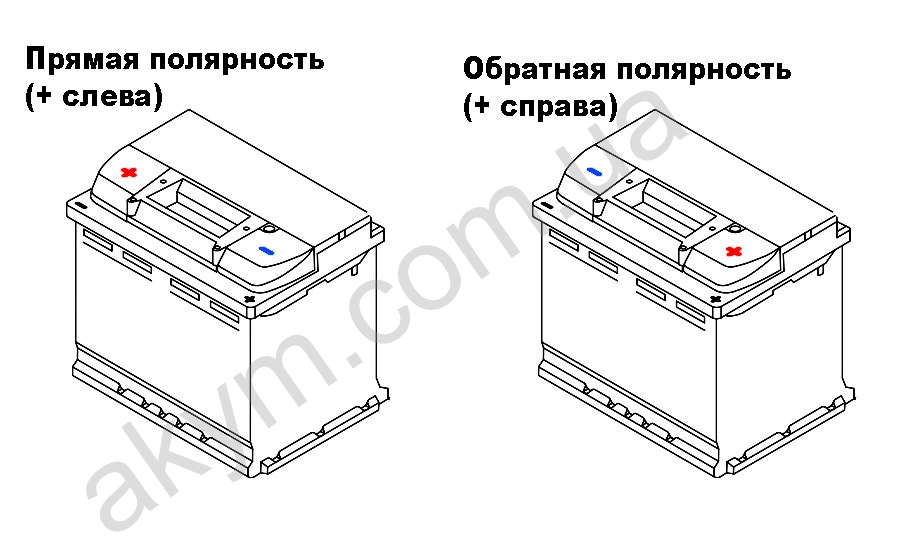 akb-polyarnost_enl.jpg