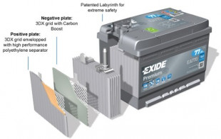 Exide PREMIUM EA770